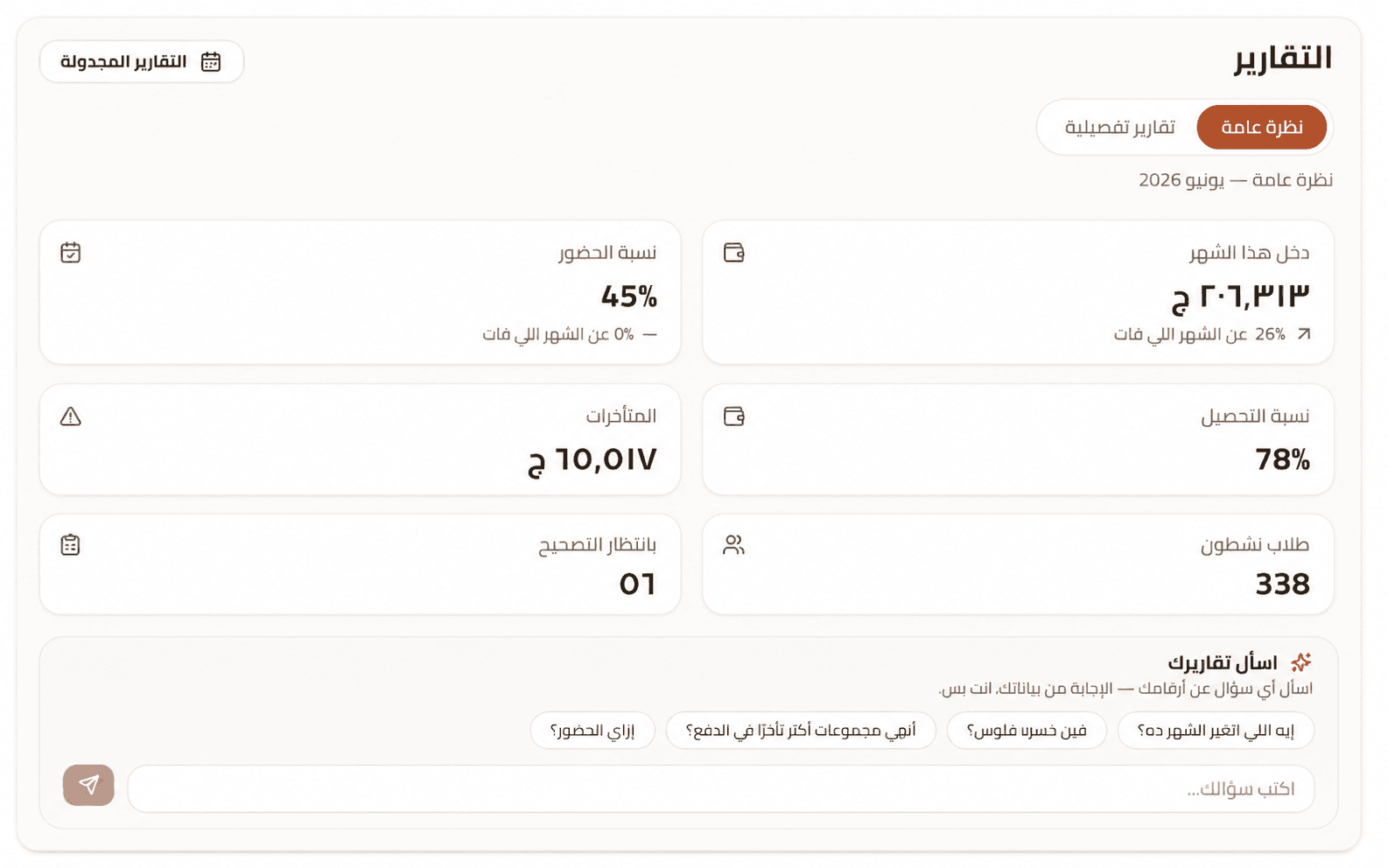 شاشة تقارير منصة التمام